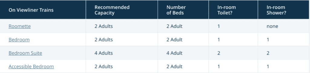 overnight train options