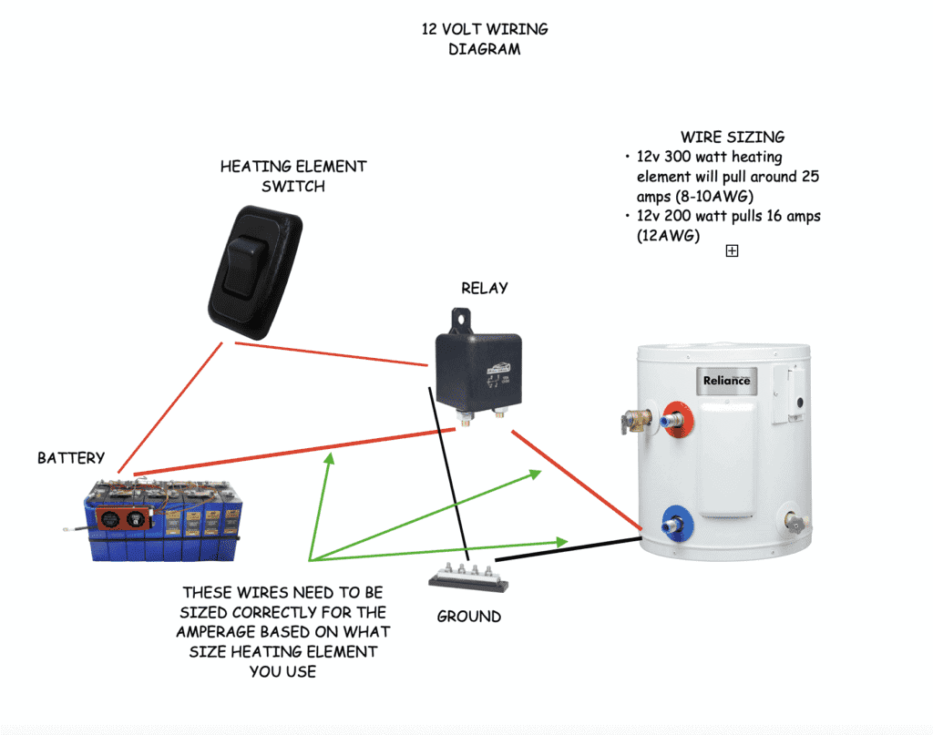 DIY campervan water heater wiring diagram