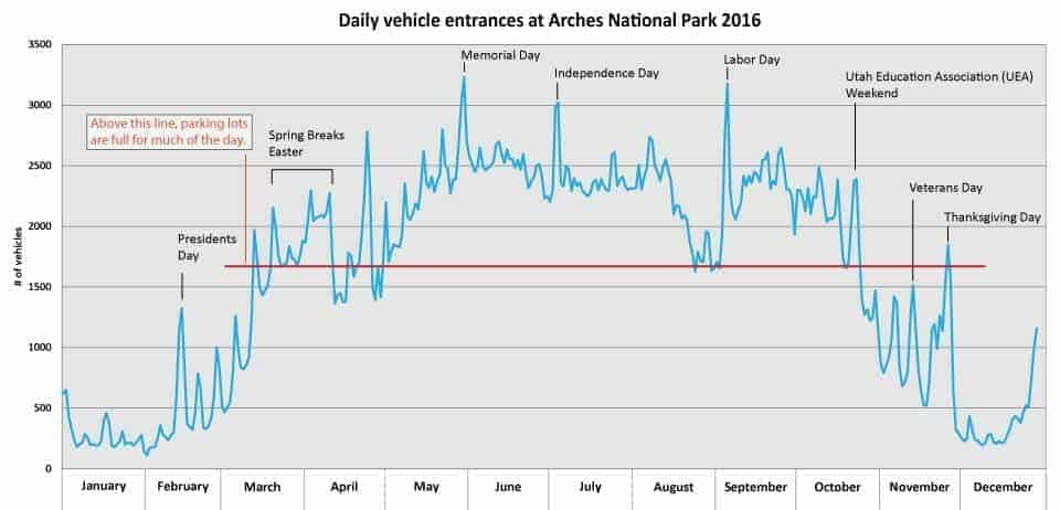 ARCHES NATIONAL PARK HOURS