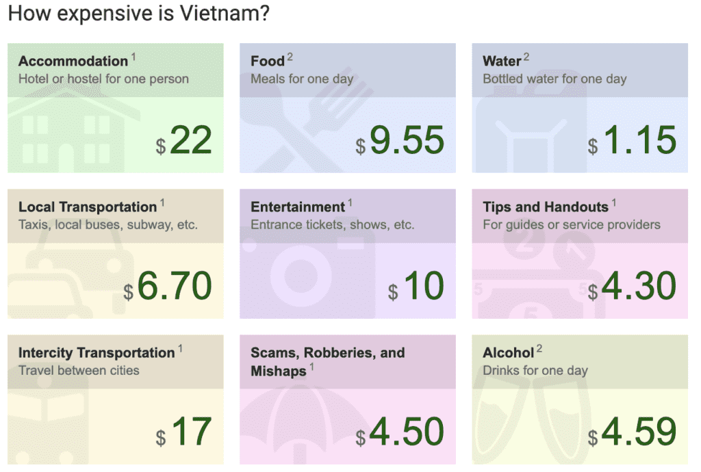 Planning A Trip Starts Here – Essential International Travel Planning Tips