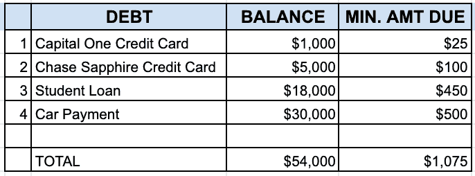 The Debt Snowball And How It Got Us Out Of Travel Debt Fast