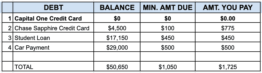 The Debt Snowball And How It Got Us Out Of Travel Debt Fast
