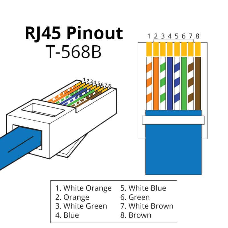 RJ45 Wiring