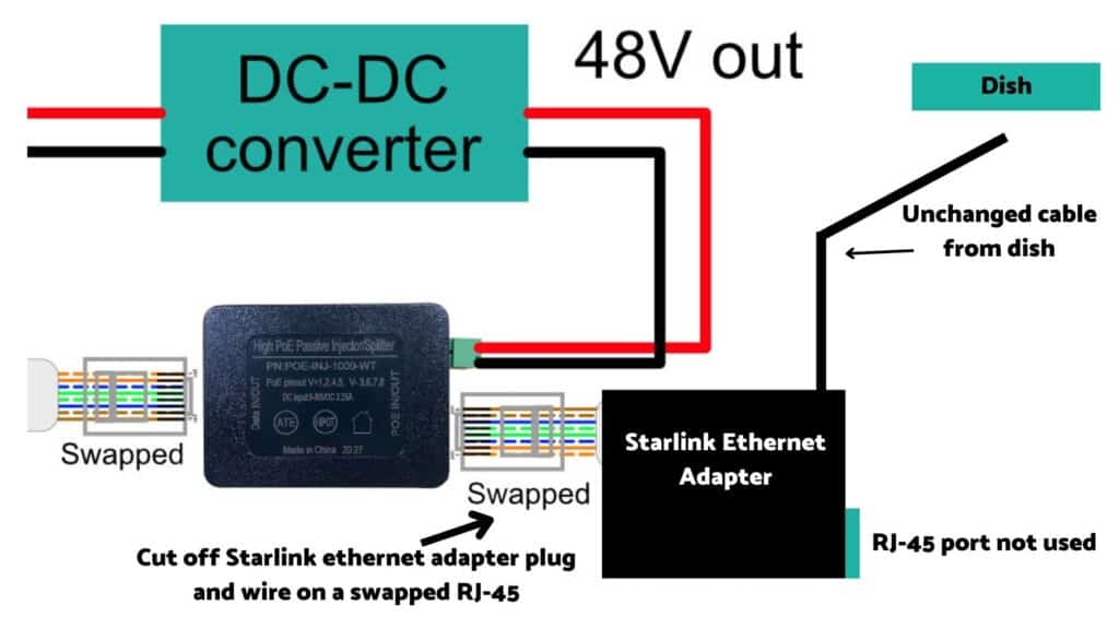 Starlink Internet 12 volt power