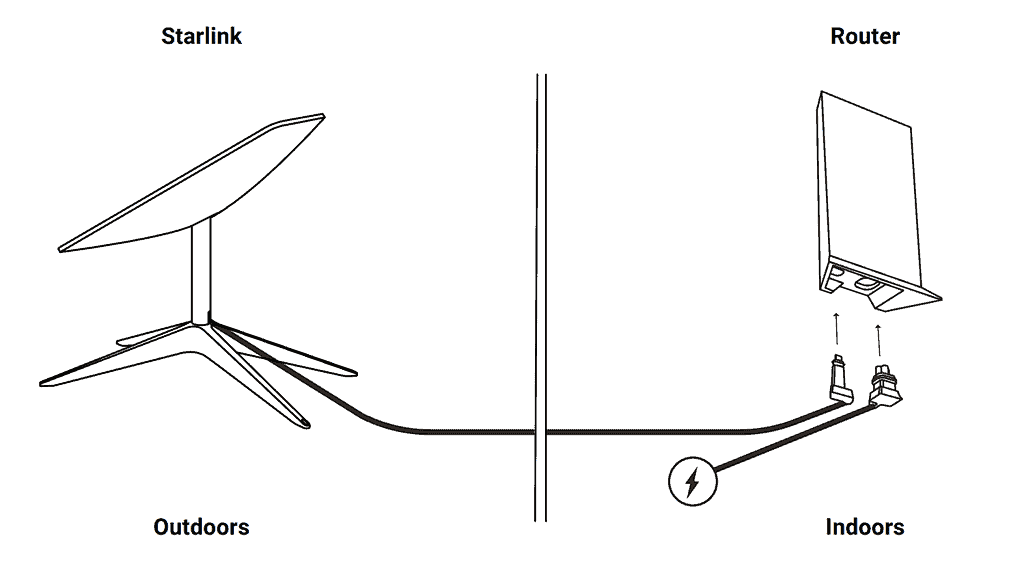 starlink setup